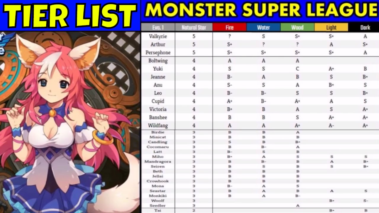 monster super league tier list august 2017